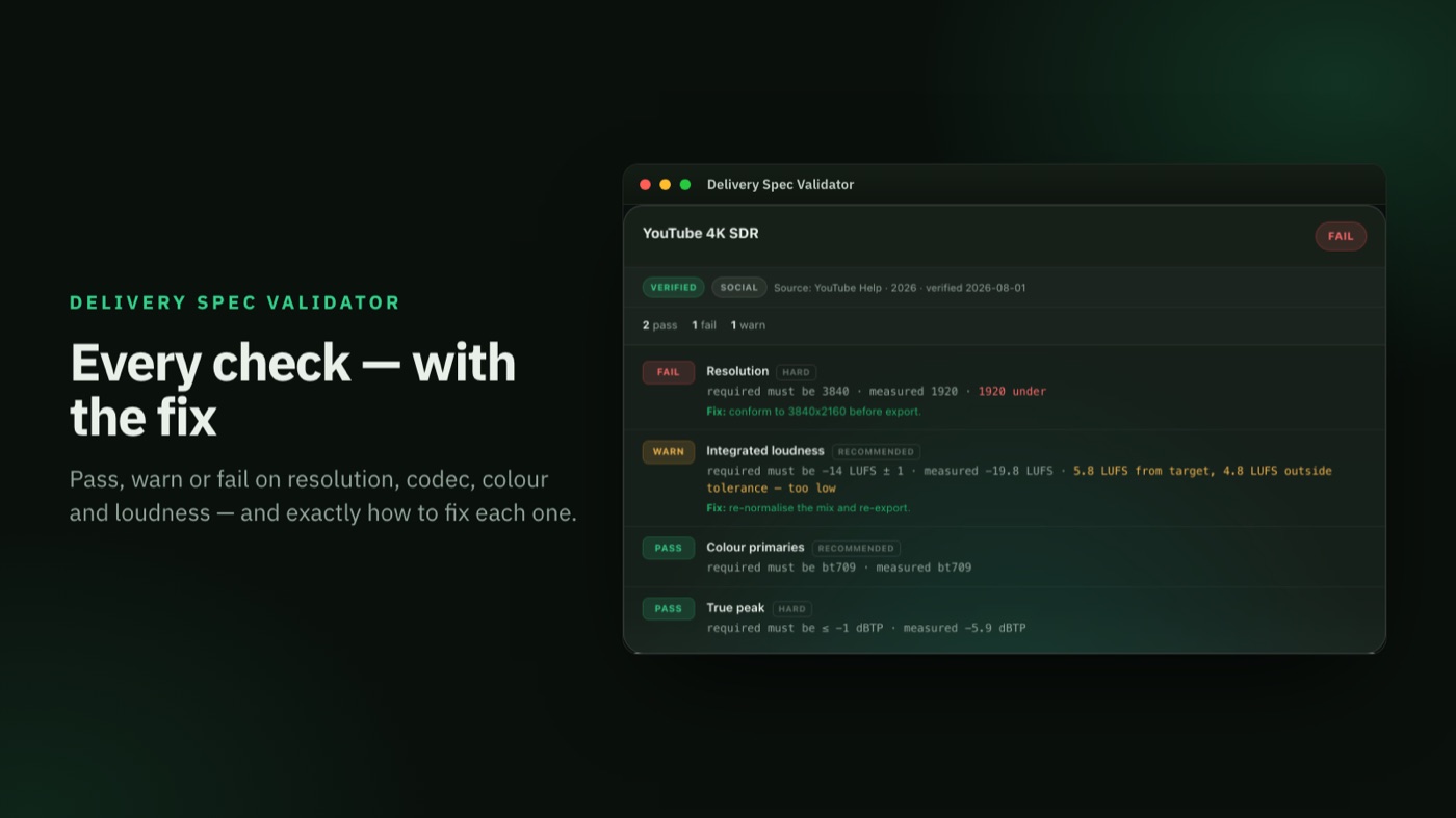 Every check &mdash; pass, warn or fail, with the fix
